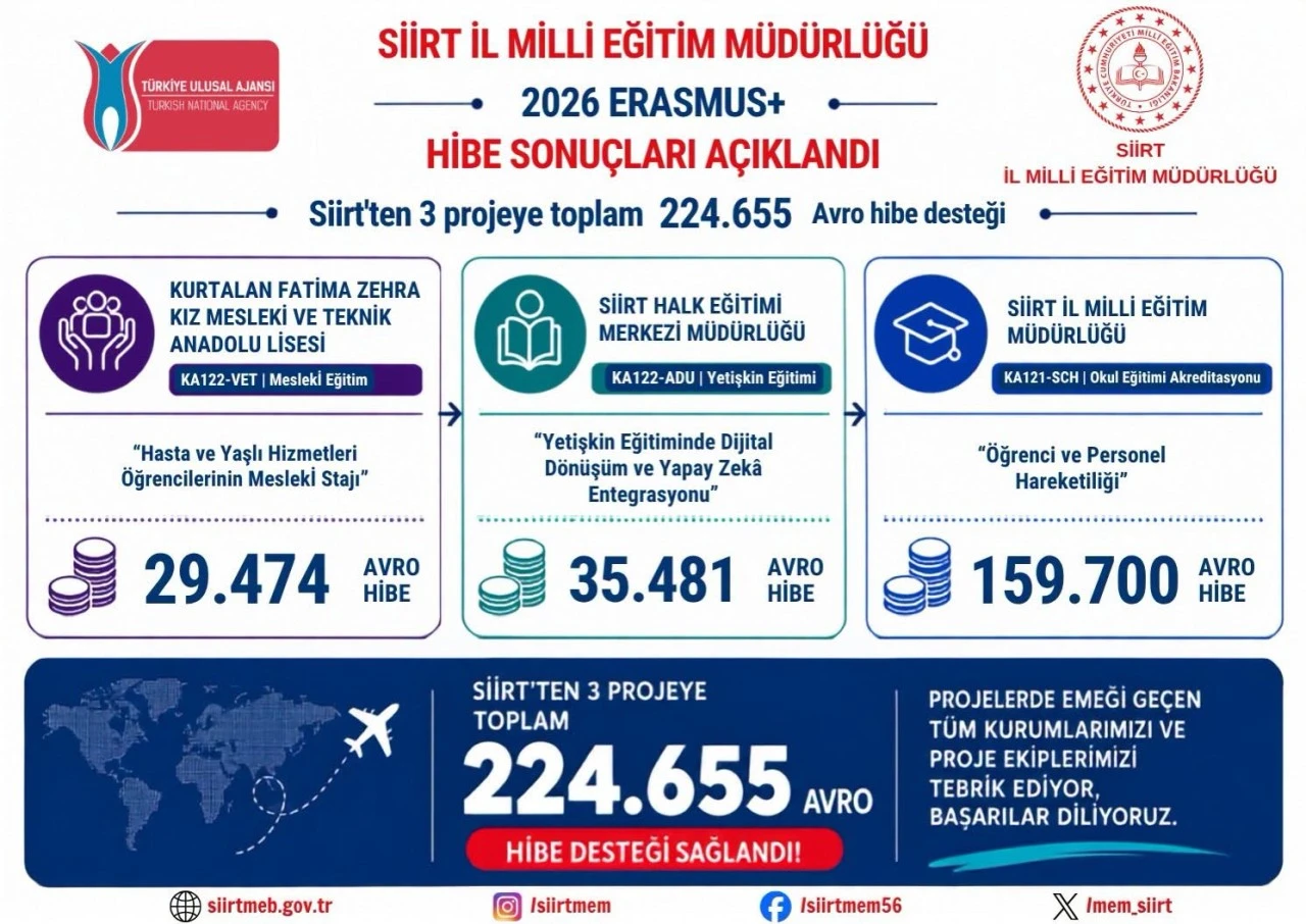 3 Projeye 224 Bin Avro