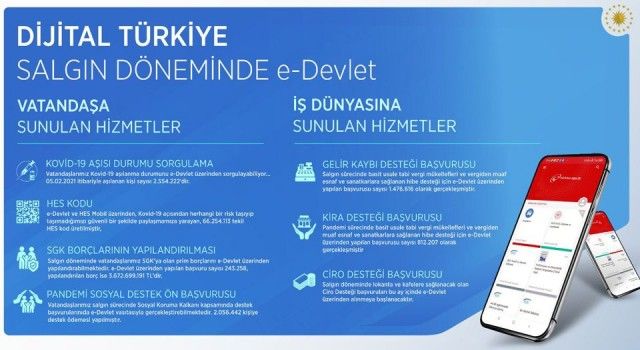 Destekler e-devlet üzerinden erişime açıldı