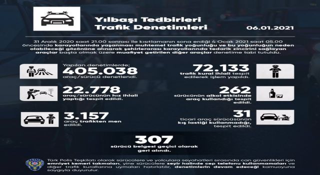 EGM&#039;den Yılbaşı Tedbirleri Trafik Denetimleri&#039; bilançosu