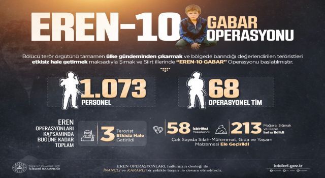 Eren-10 Gabar Operasyonu başlatıldı