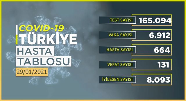 Koronavirüs'te son durum açıklandı