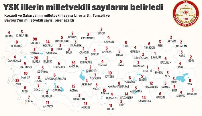 Siirt 3, Şırnak 4 Milletvekili Çıkaracak