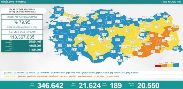 Siirt, Türkiye’de 5. Sırada Yer Aldı