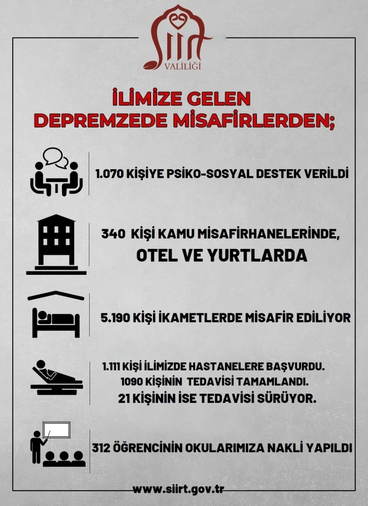 SİİRT VALİLİĞİ KAMUOYUNU BİLGİLENDİRMEYE DEVAM EDİYOR.