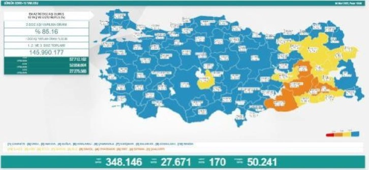 Son dakika haberleri: Koronavirüs salgınında günlük vaka sayısı 27 bin 671 oldu