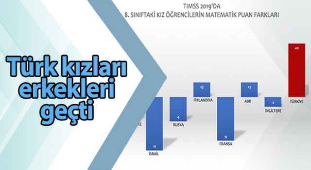 Türk kızları, erkekleri geçti