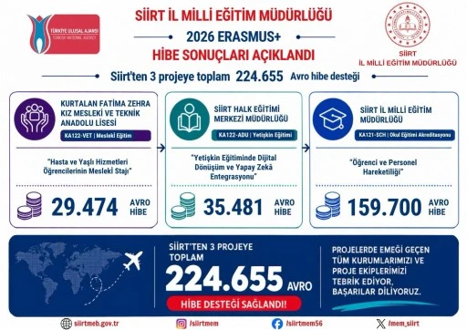 3 Projeye 224 Bin Avro