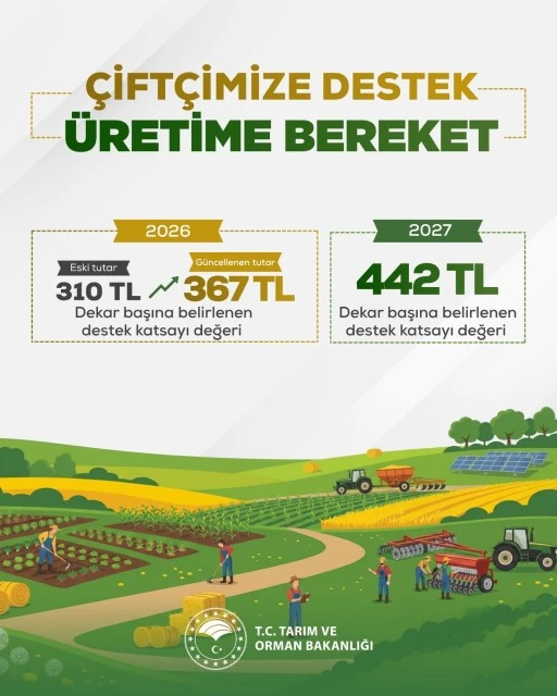 Destek Katsayısı 442 TL Oluyor
