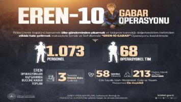 Eren-10 Gabar Operasyonu başlatıldı