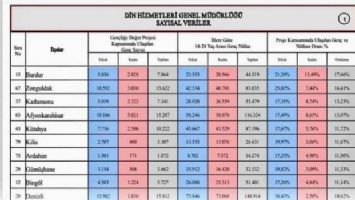 Kilis Müftülüğü &#039;Gençliğe Değer&#039;de ilk 10&#039;da