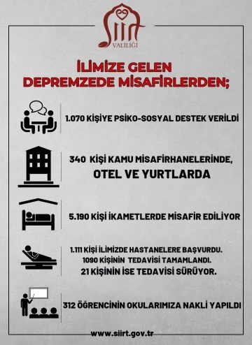 SİİRT VALİLİĞİ KAMUOYUNU BİLGİLENDİRMEYE DEVAM EDİYOR.