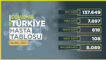 Son 24 saatte 7 bin 897 yeni vaka